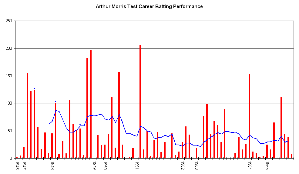 Utah’s AI Prescriptions and Cricket’s Data Problem: When Pattern-Matching Meets the Exception